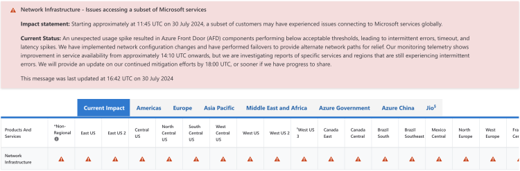 Microsoft Azure Status Page: Global outage caused by unexpected spike in usage