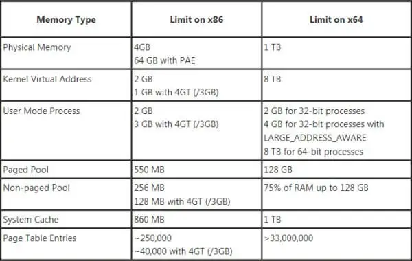 Difference Between 32 Bit And 64 Bit Processors Or Os Tech Folder